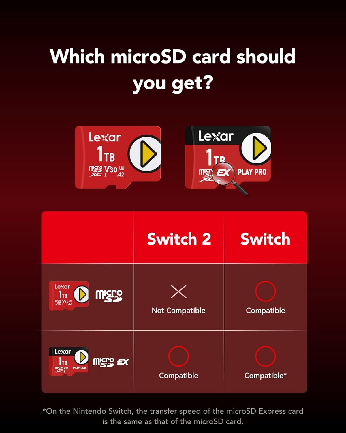 Lexar Play Pro Carte MicroSDXC Express 512Go, Jusqu’à 900MB/s Lecture, 600MB/s Écriture, optimisé pour Le Gaming, A2, 4K, Haute Vitesse pour Consoles Portables, Switch, appareils de Jeu Portables